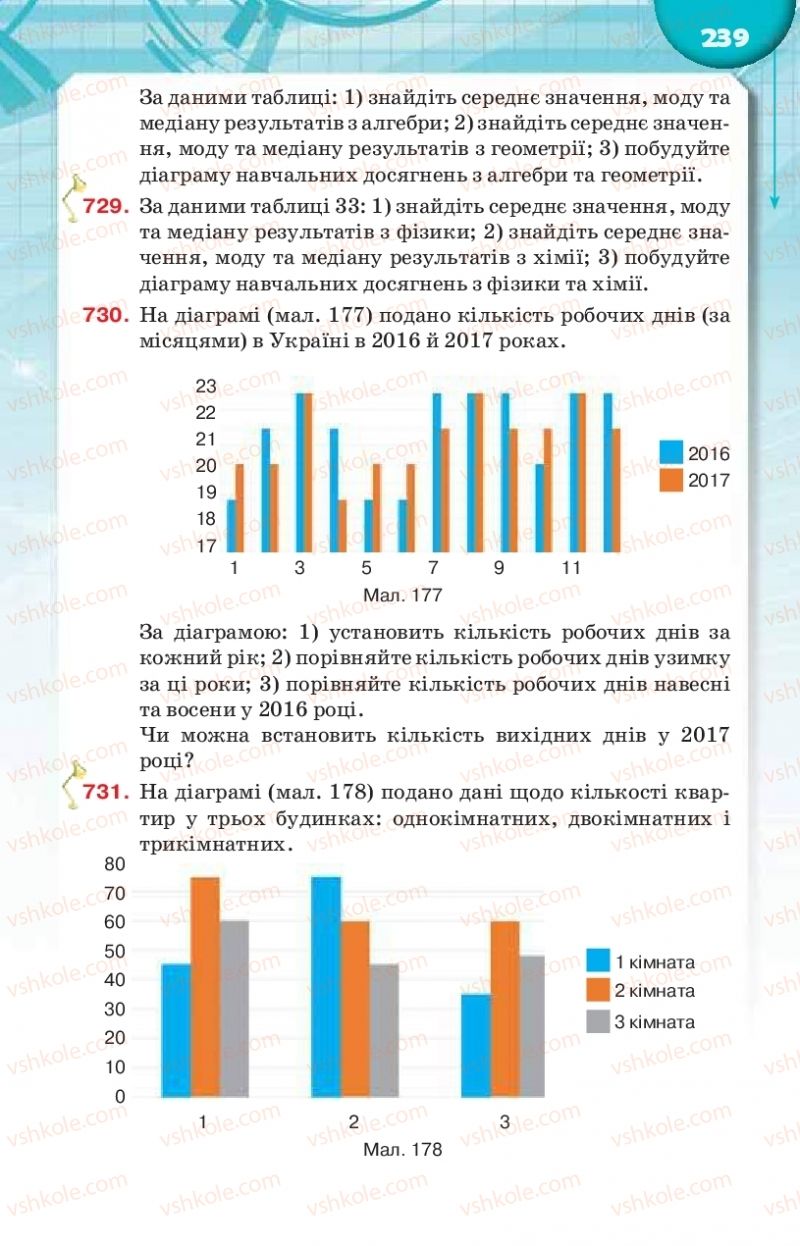 Страница 239 | Підручник Алгебра 9 клас Н.А. Тарасенкова, І.М. Богатирьова, О.М. Коломієць 2017