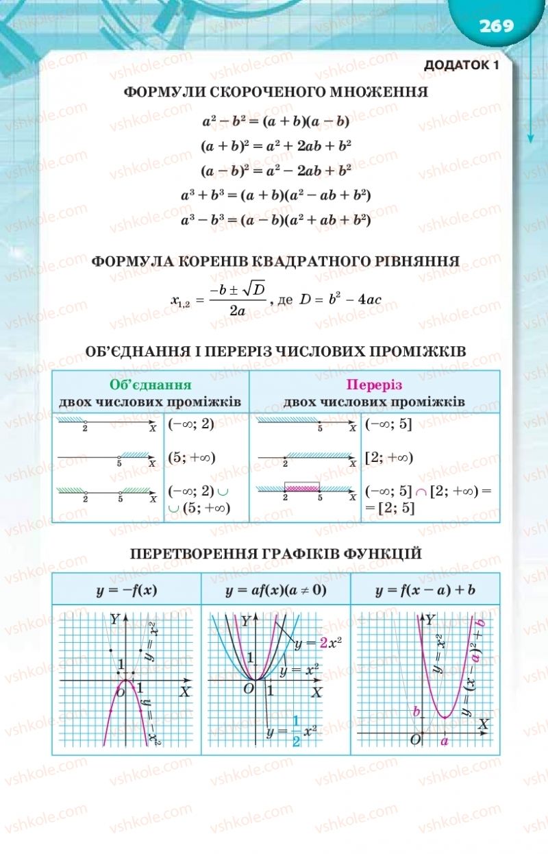 Страница 269 | Підручник Алгебра 9 клас Н.А. Тарасенкова, І.М. Богатирьова, О.М. Коломієць 2017