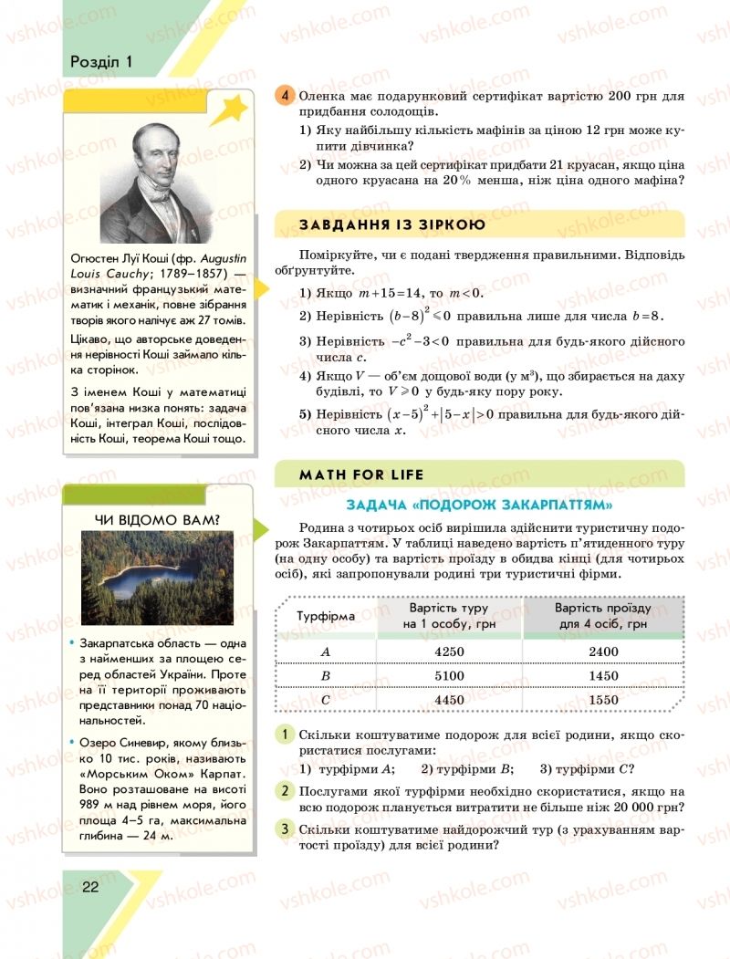 Страница 22 | Підручник Алгебра 9 клас Н.С. Прокопенко, Ю.О. Захарійченко, Н.Л. Кінащук 2017