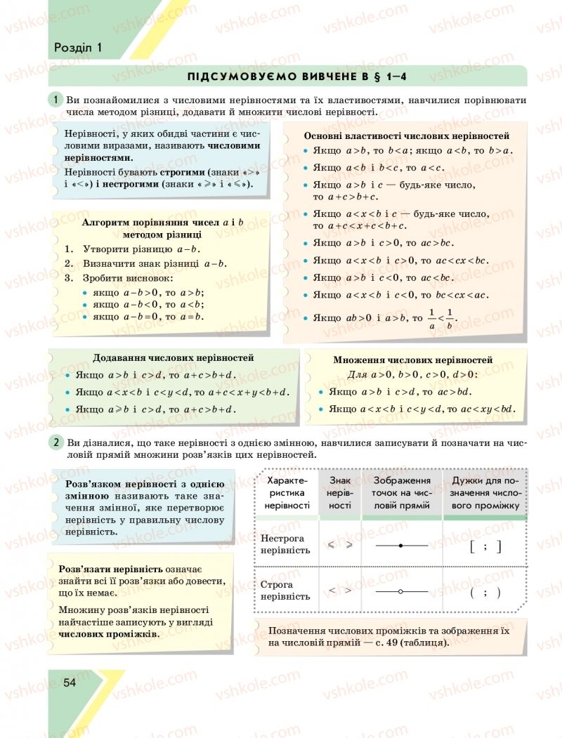 Страница 54 | Підручник Алгебра 9 клас Н.С. Прокопенко, Ю.О. Захарійченко, Н.Л. Кінащук 2017