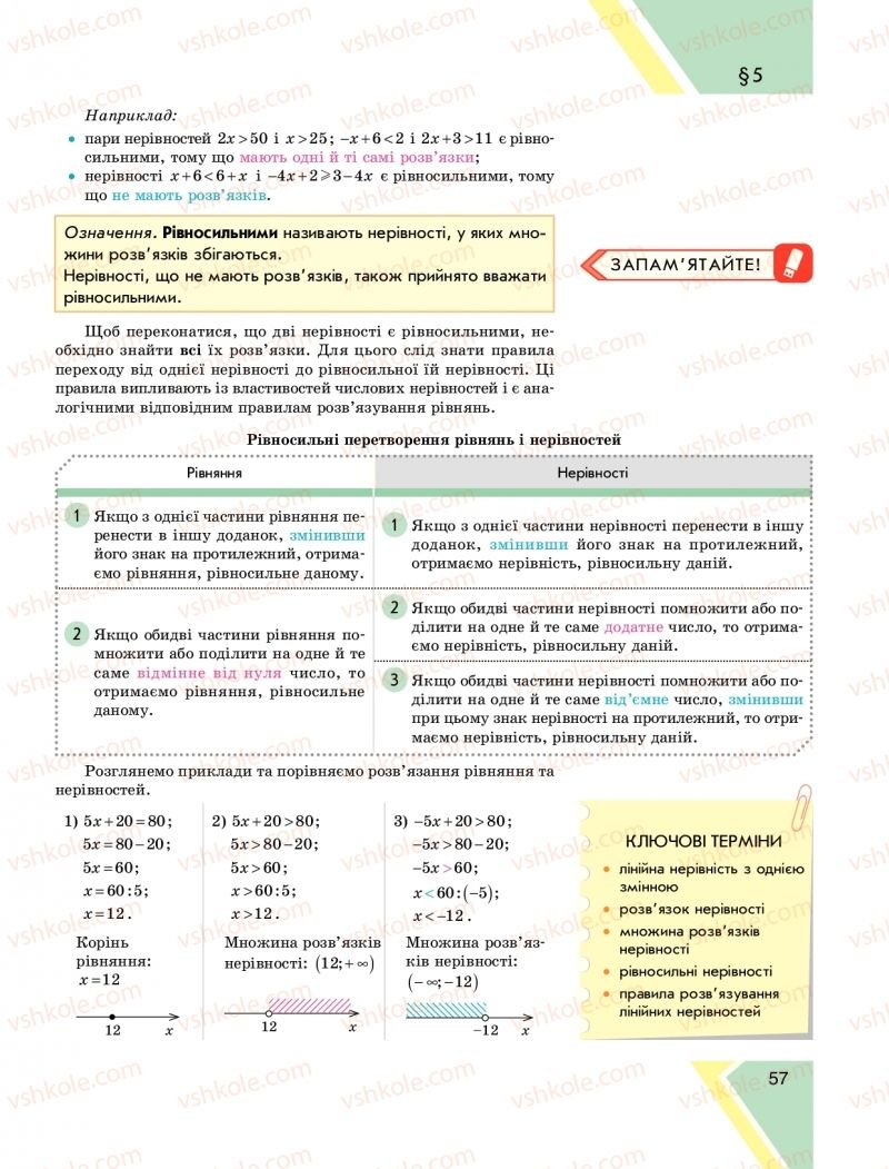 Страница 57 | Підручник Алгебра 9 клас Н.С. Прокопенко, Ю.О. Захарійченко, Н.Л. Кінащук 2017