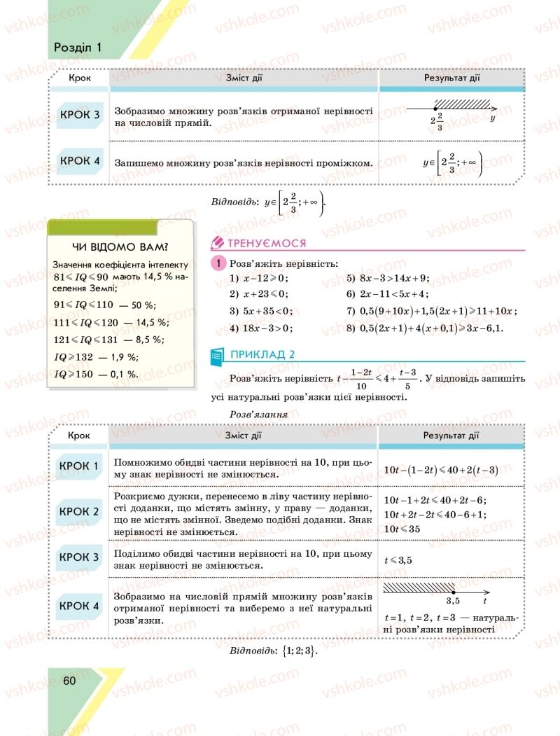 Страница 60 | Підручник Алгебра 9 клас Н.С. Прокопенко, Ю.О. Захарійченко, Н.Л. Кінащук 2017