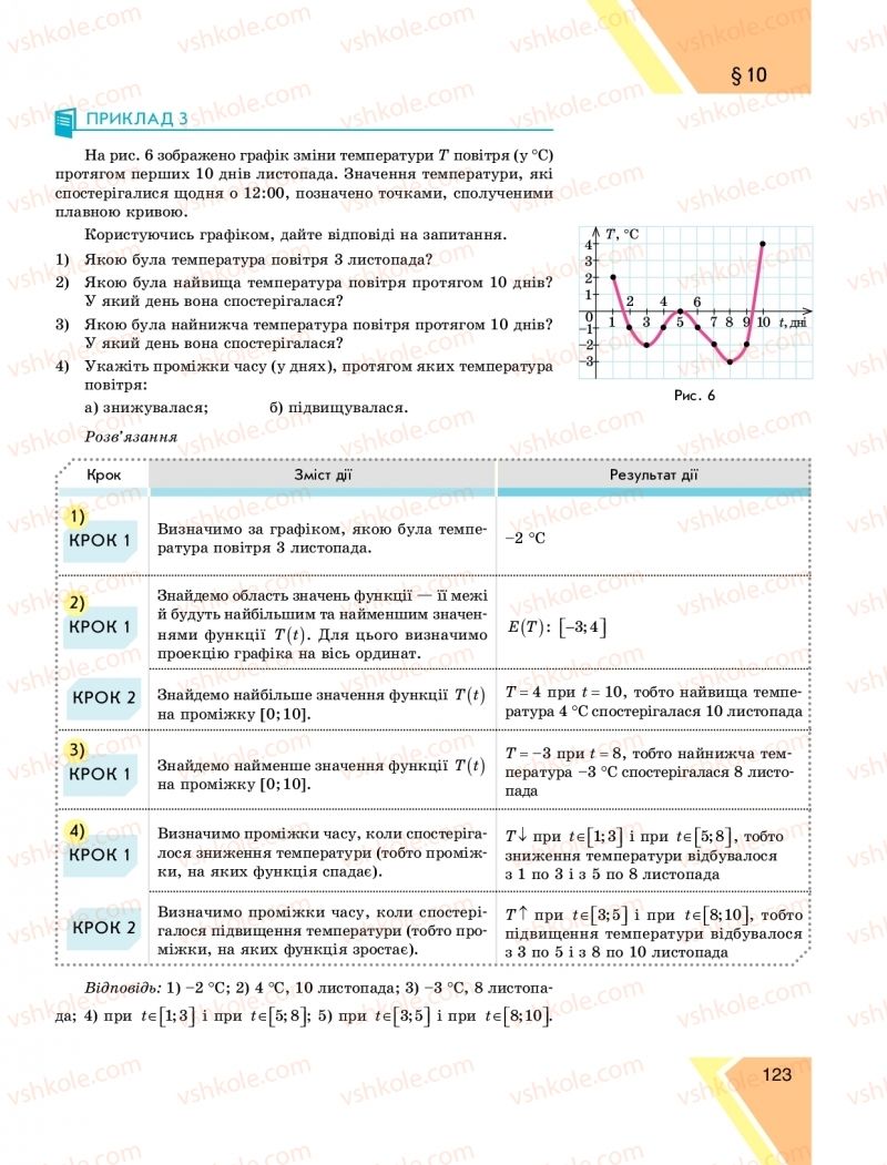 Страница 123 | Підручник Алгебра 9 клас Н.С. Прокопенко, Ю.О. Захарійченко, Н.Л. Кінащук 2017