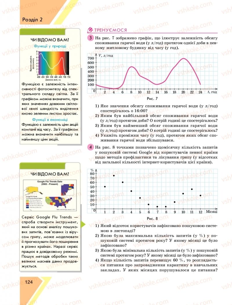 Страница 124 | Підручник Алгебра 9 клас Н.С. Прокопенко, Ю.О. Захарійченко, Н.Л. Кінащук 2017