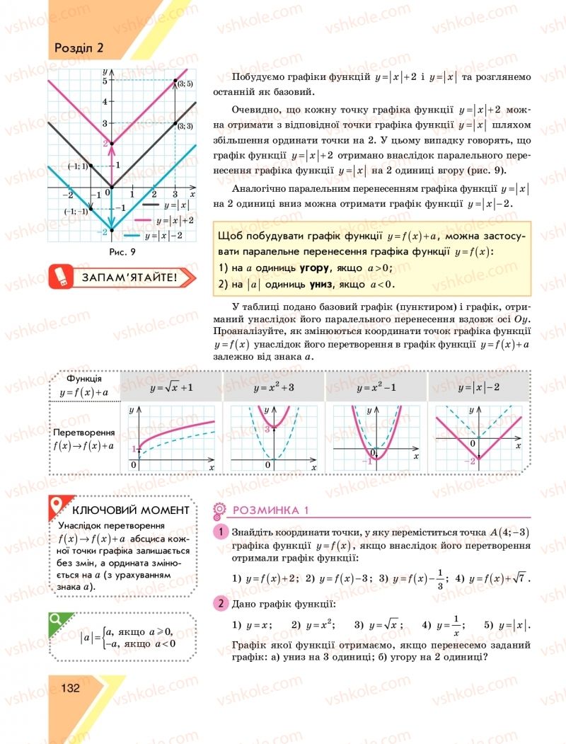 Страница 132 | Підручник Алгебра 9 клас Н.С. Прокопенко, Ю.О. Захарійченко, Н.Л. Кінащук 2017