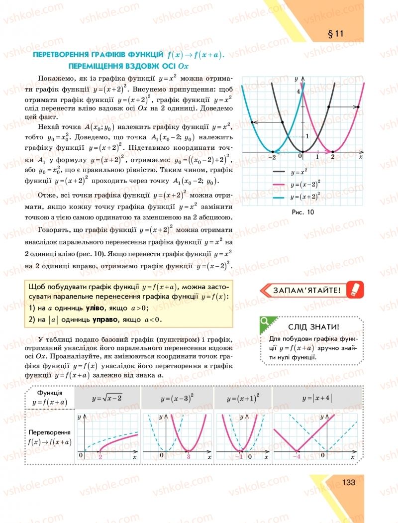Страница 133 | Підручник Алгебра 9 клас Н.С. Прокопенко, Ю.О. Захарійченко, Н.Л. Кінащук 2017