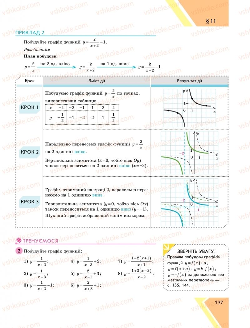 Страница 137 | Підручник Алгебра 9 клас Н.С. Прокопенко, Ю.О. Захарійченко, Н.Л. Кінащук 2017