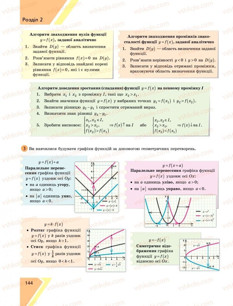Страница 144 | Підручник Алгебра 9 клас Н.С. Прокопенко, Ю.О. Захарійченко, Н.Л. Кінащук 2017