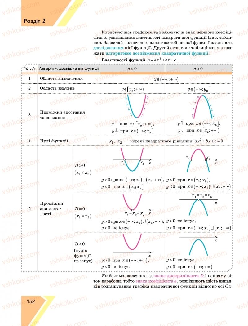 Страница 152 | Підручник Алгебра 9 клас Н.С. Прокопенко, Ю.О. Захарійченко, Н.Л. Кінащук 2017