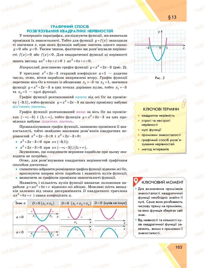 Страница 163 | Підручник Алгебра 9 клас Н.С. Прокопенко, Ю.О. Захарійченко, Н.Л. Кінащук 2017