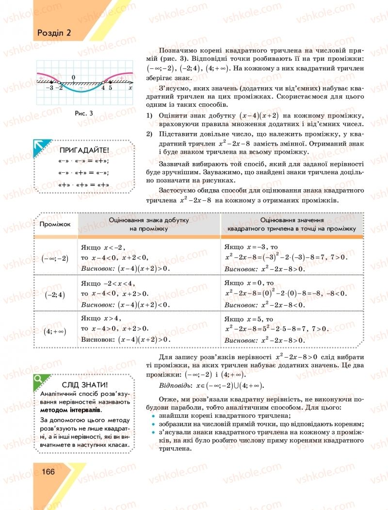 Страница 166 | Підручник Алгебра 9 клас Н.С. Прокопенко, Ю.О. Захарійченко, Н.Л. Кінащук 2017