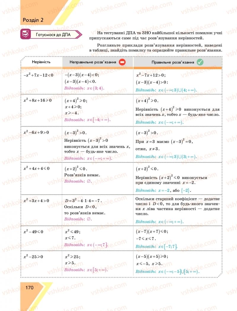 Страница 170 | Підручник Алгебра 9 клас Н.С. Прокопенко, Ю.О. Захарійченко, Н.Л. Кінащук 2017