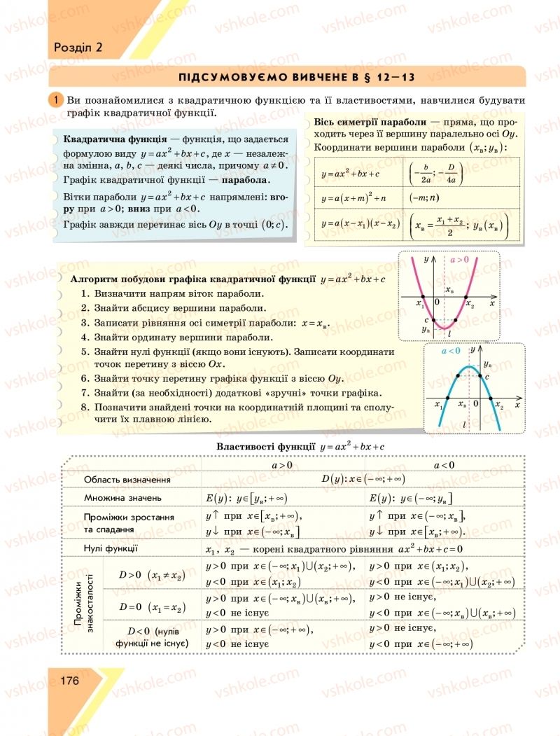 Страница 176 | Підручник Алгебра 9 клас Н.С. Прокопенко, Ю.О. Захарійченко, Н.Л. Кінащук 2017