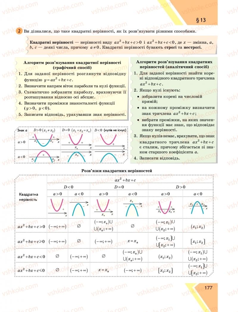 Страница 177 | Підручник Алгебра 9 клас Н.С. Прокопенко, Ю.О. Захарійченко, Н.Л. Кінащук 2017