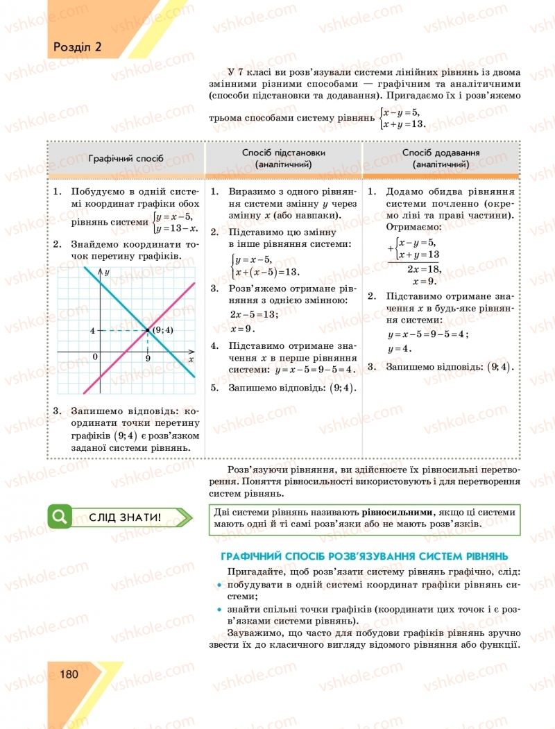 Страница 180 | Підручник Алгебра 9 клас Н.С. Прокопенко, Ю.О. Захарійченко, Н.Л. Кінащук 2017