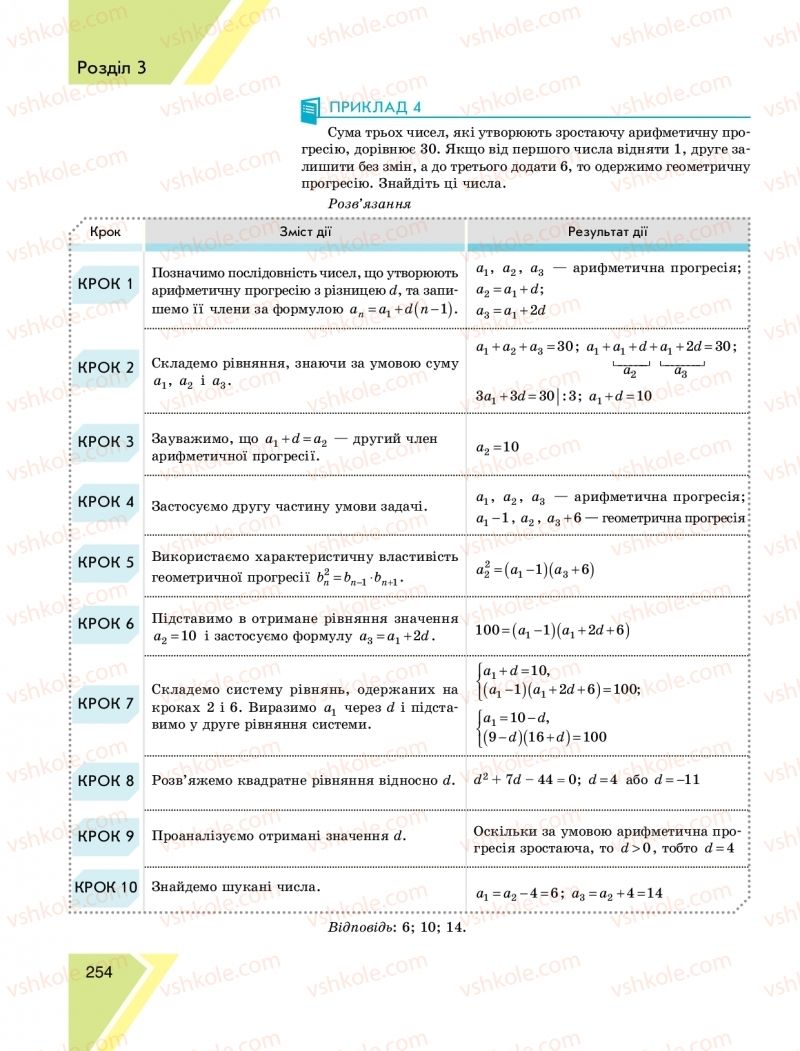 Страница 254 | Підручник Алгебра 9 клас Н.С. Прокопенко, Ю.О. Захарійченко, Н.Л. Кінащук 2017