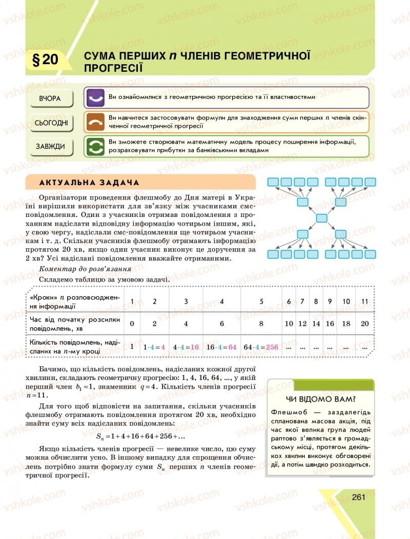 Страница 261 | Підручник Алгебра 9 клас Н.С. Прокопенко, Ю.О. Захарійченко, Н.Л. Кінащук 2017