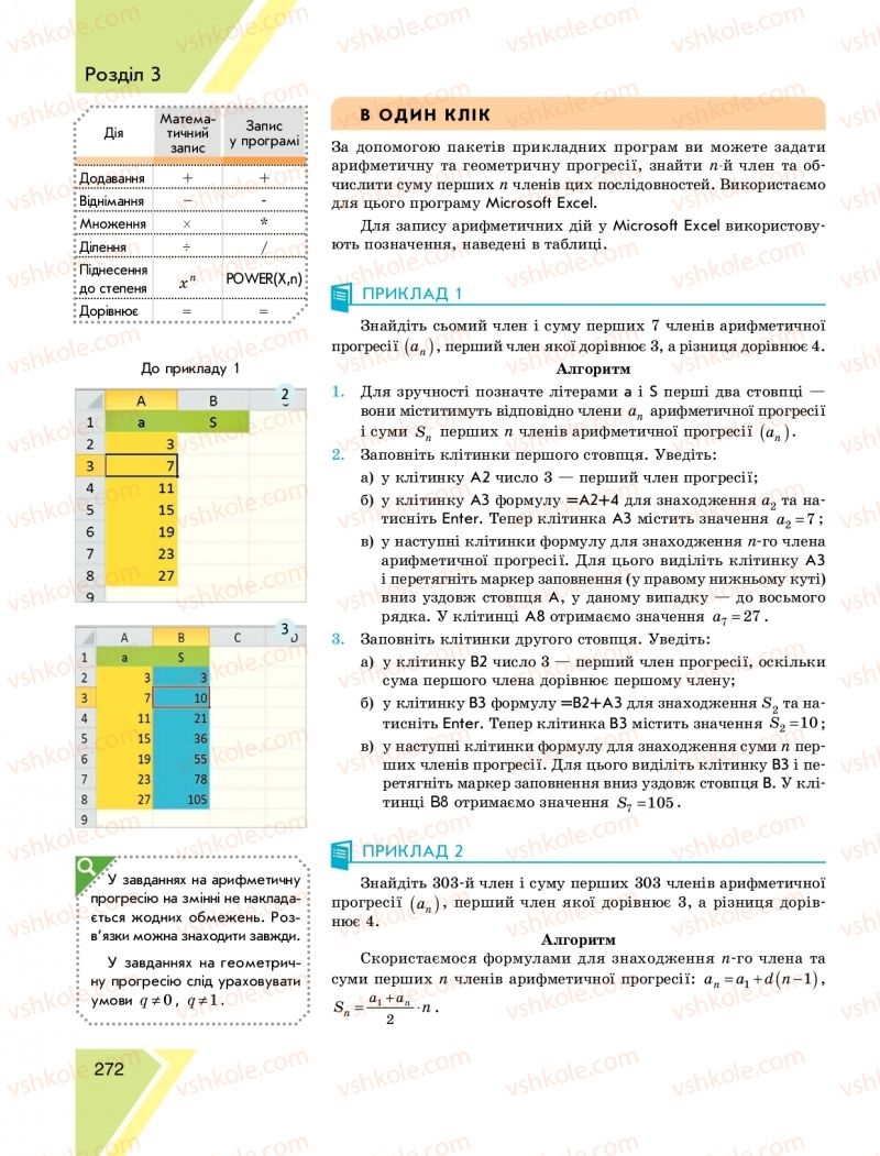 Страница 272 | Підручник Алгебра 9 клас Н.С. Прокопенко, Ю.О. Захарійченко, Н.Л. Кінащук 2017