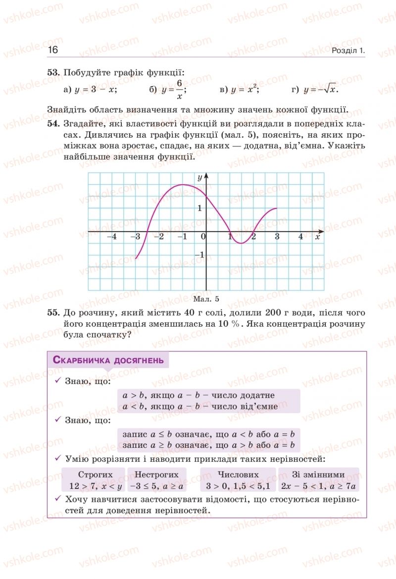 Страница 16 | Підручник Алгебра 9 клас Г.П. Бевз, В.Г. Бевз 2017