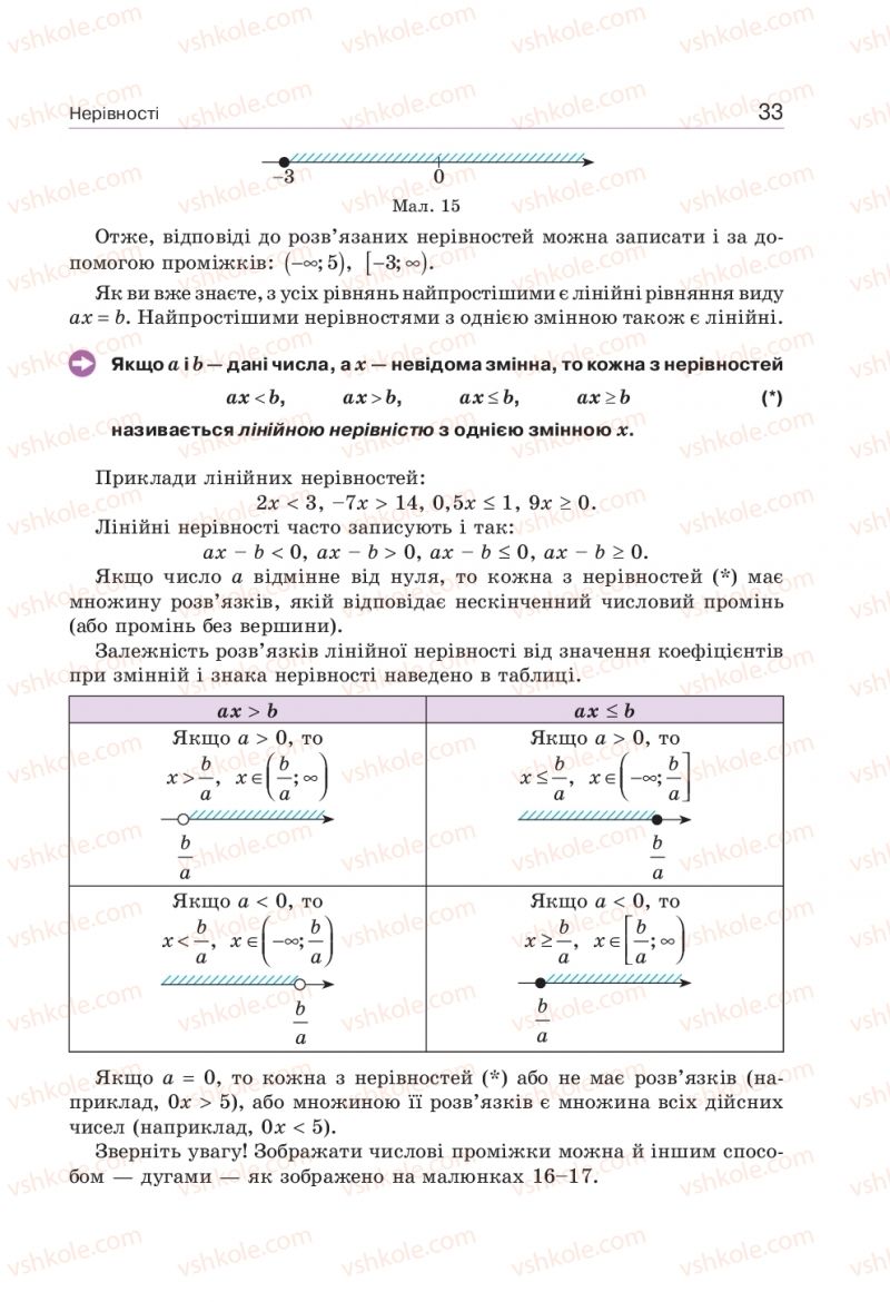 Страница 33 | Підручник Алгебра 9 клас Г.П. Бевз, В.Г. Бевз 2017