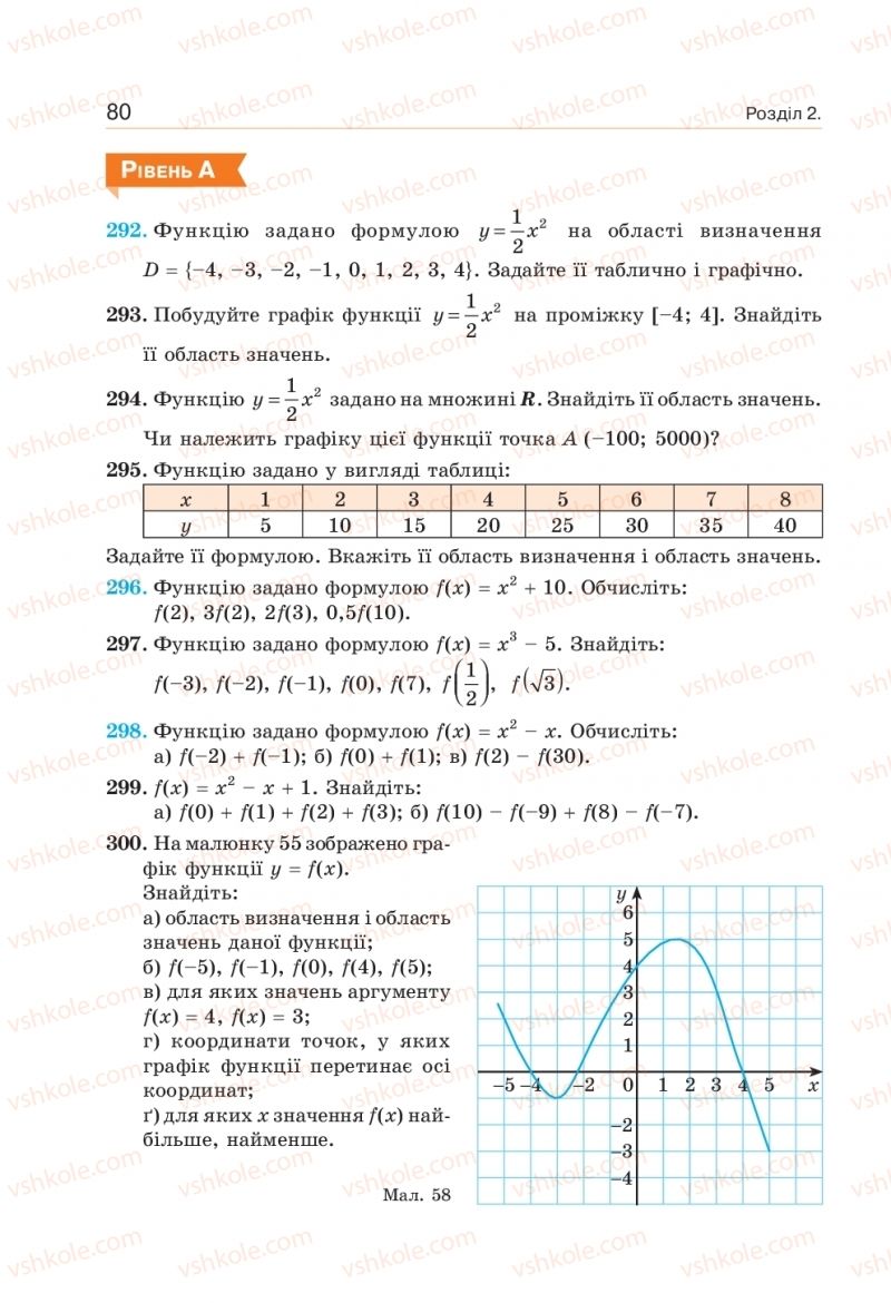 Страница 80 | Підручник Алгебра 9 клас Г.П. Бевз, В.Г. Бевз 2017