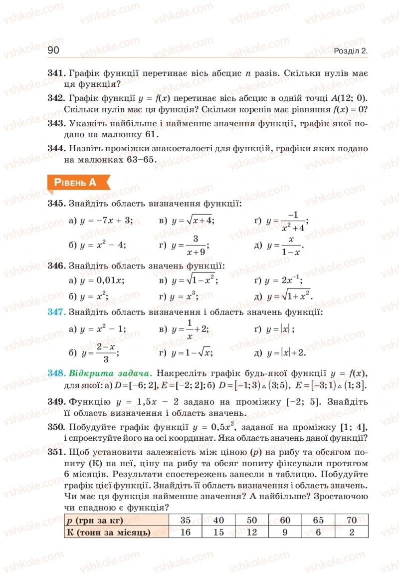 Страница 90 | Підручник Алгебра 9 клас Г.П. Бевз, В.Г. Бевз 2017