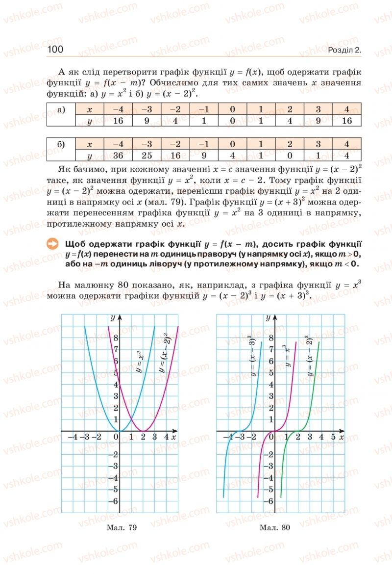 Страница 100 | Підручник Алгебра 9 клас Г.П. Бевз, В.Г. Бевз 2017