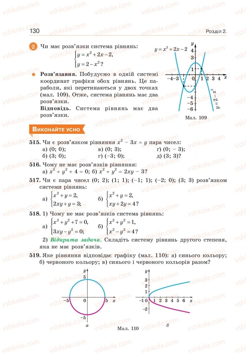 Страница 130 | Підручник Алгебра 9 клас Г.П. Бевз, В.Г. Бевз 2017