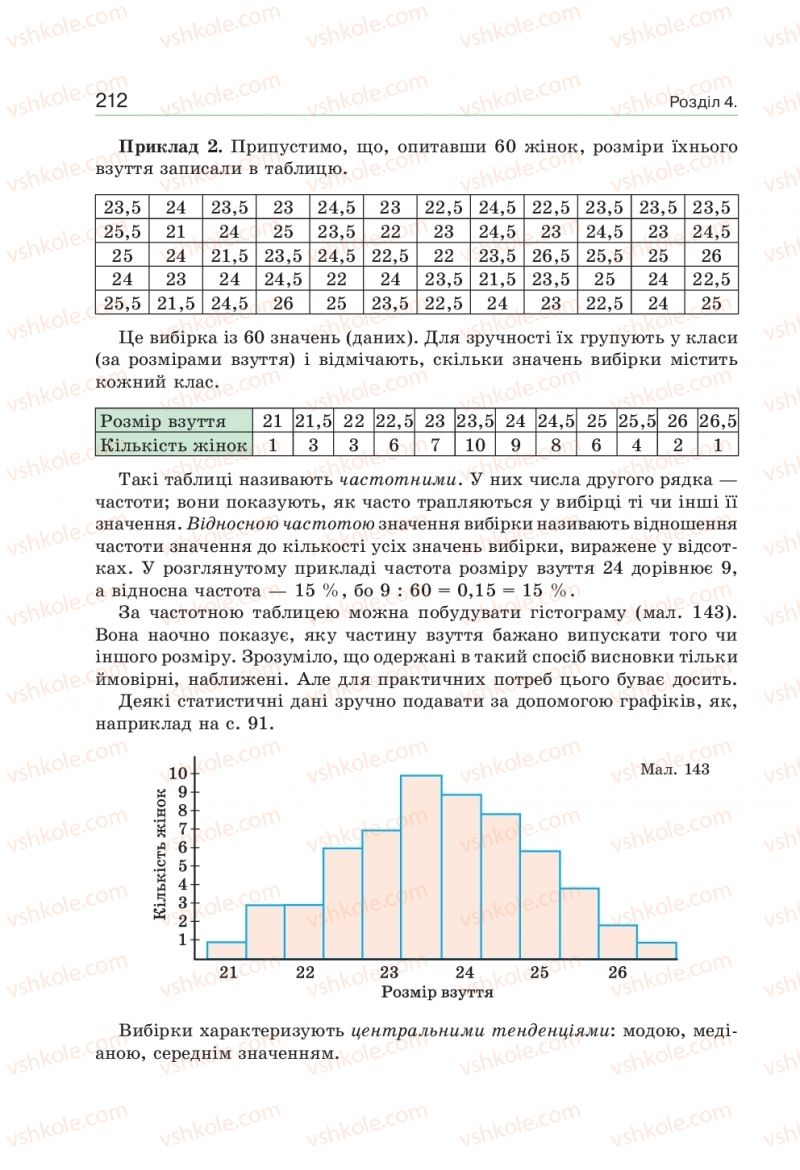 Страница 212 | Підручник Алгебра 9 клас Г.П. Бевз, В.Г. Бевз 2017