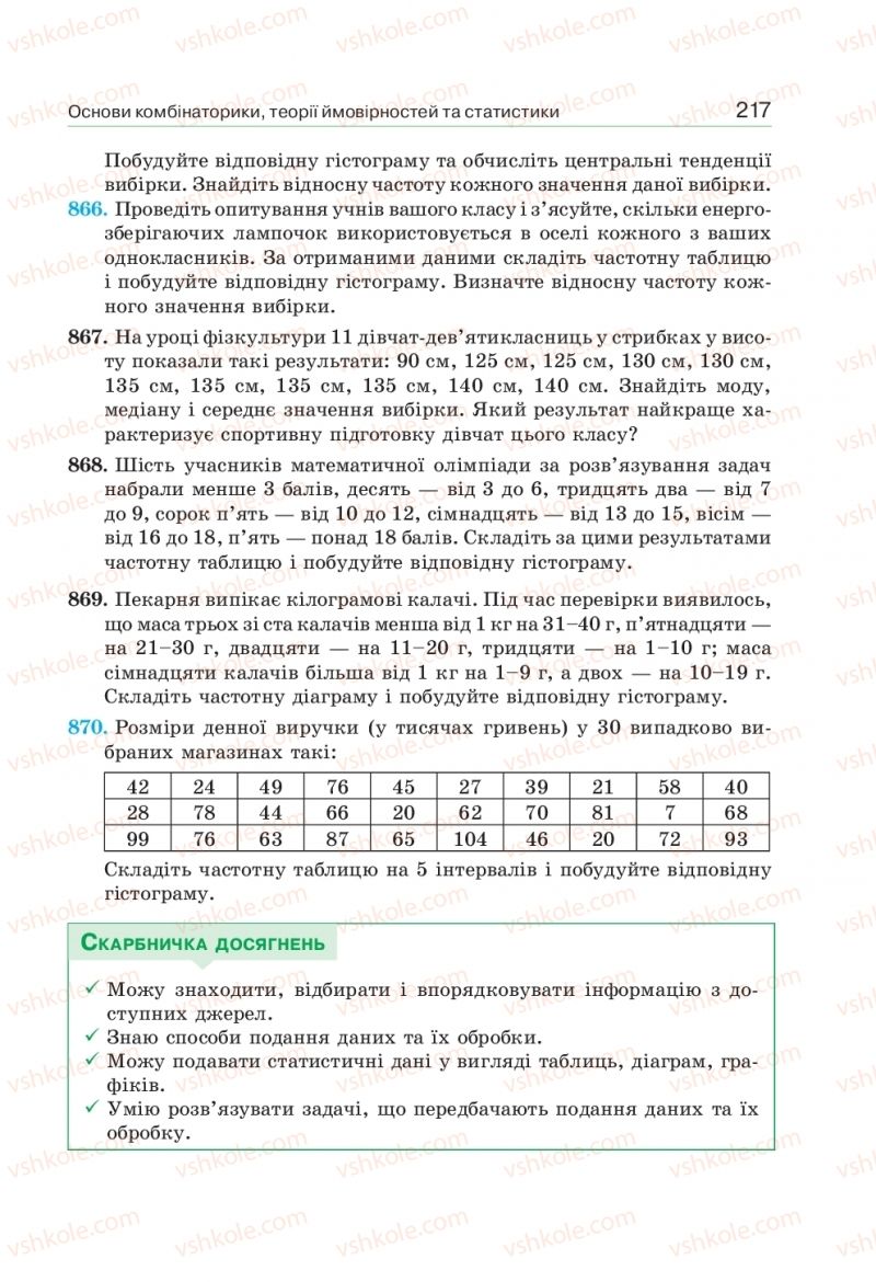 Страница 217 | Підручник Алгебра 9 клас Г.П. Бевз, В.Г. Бевз 2017