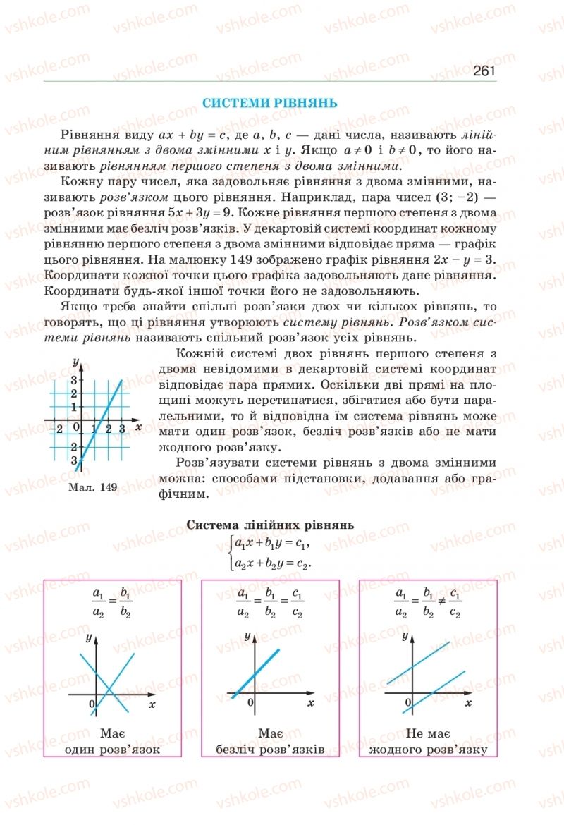 Страница 261 | Підручник Алгебра 9 клас Г.П. Бевз, В.Г. Бевз 2017