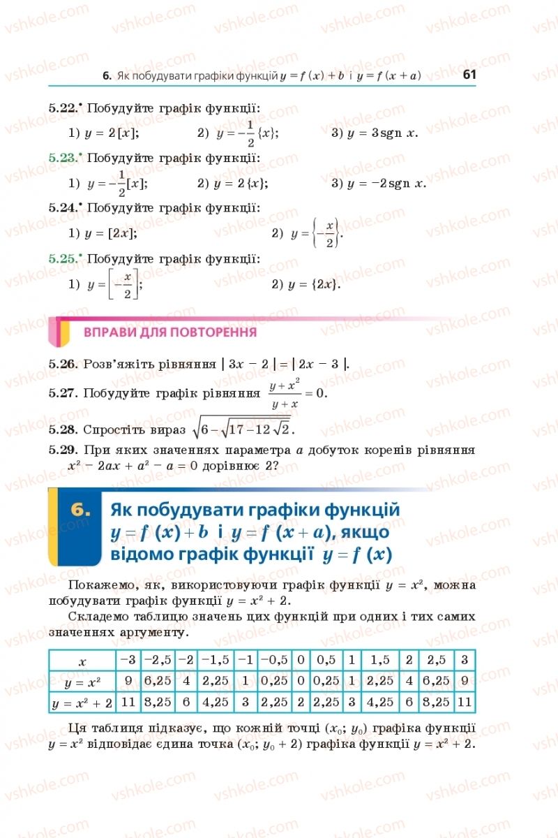 Страница 61 | Підручник Алгебра 9 клас А.Г. Мерзляк, В.Б. Полонський, М.С. Якір 2017 Поглиблене вивчення