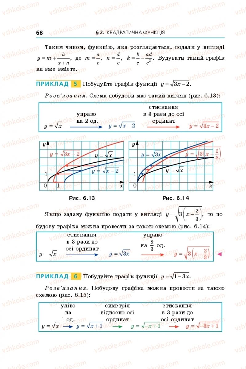Страница 68 | Підручник Алгебра 9 клас А.Г. Мерзляк, В.Б. Полонський, М.С. Якір 2017 Поглиблене вивчення