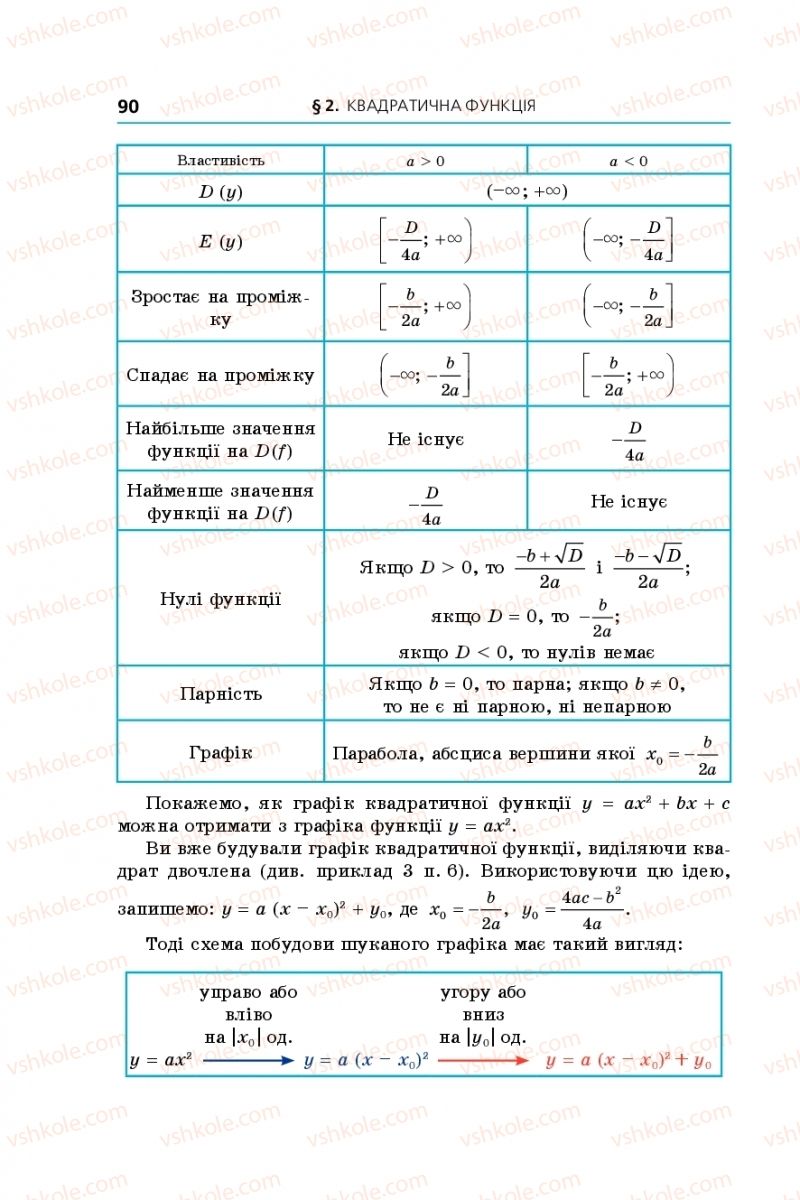 Страница 90 | Підручник Алгебра 9 клас А.Г. Мерзляк, В.Б. Полонський, М.С. Якір 2017 Поглиблене вивчення