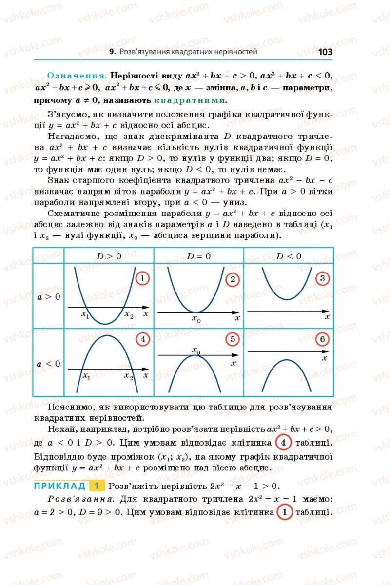 Страница 103 | Підручник Алгебра 9 клас А.Г. Мерзляк, В.Б. Полонський, М.С. Якір 2017 Поглиблене вивчення
