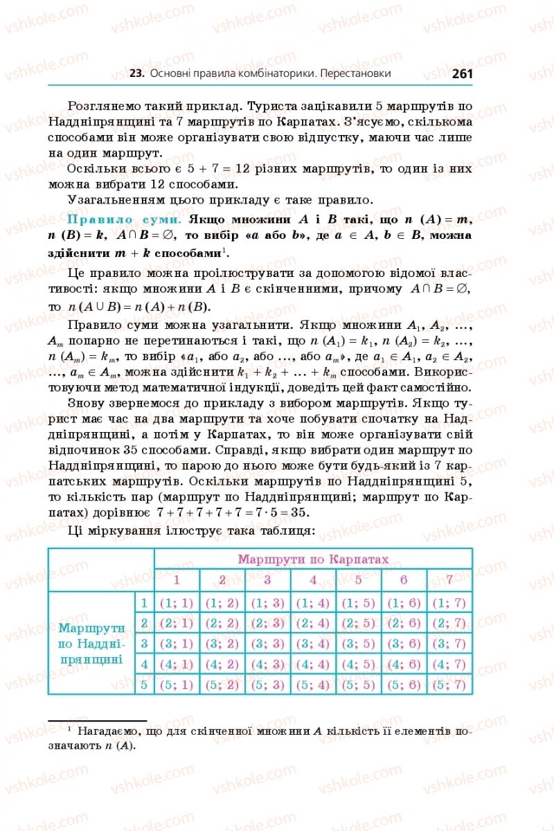 Страница 261 | Підручник Алгебра 9 клас А.Г. Мерзляк, В.Б. Полонський, М.С. Якір 2017 Поглиблене вивчення
