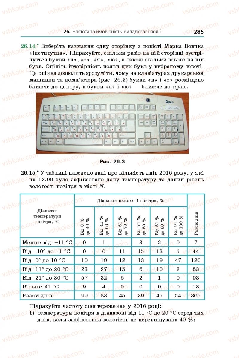 Страница 285 | Підручник Алгебра 9 клас А.Г. Мерзляк, В.Б. Полонський, М.С. Якір 2017 Поглиблене вивчення