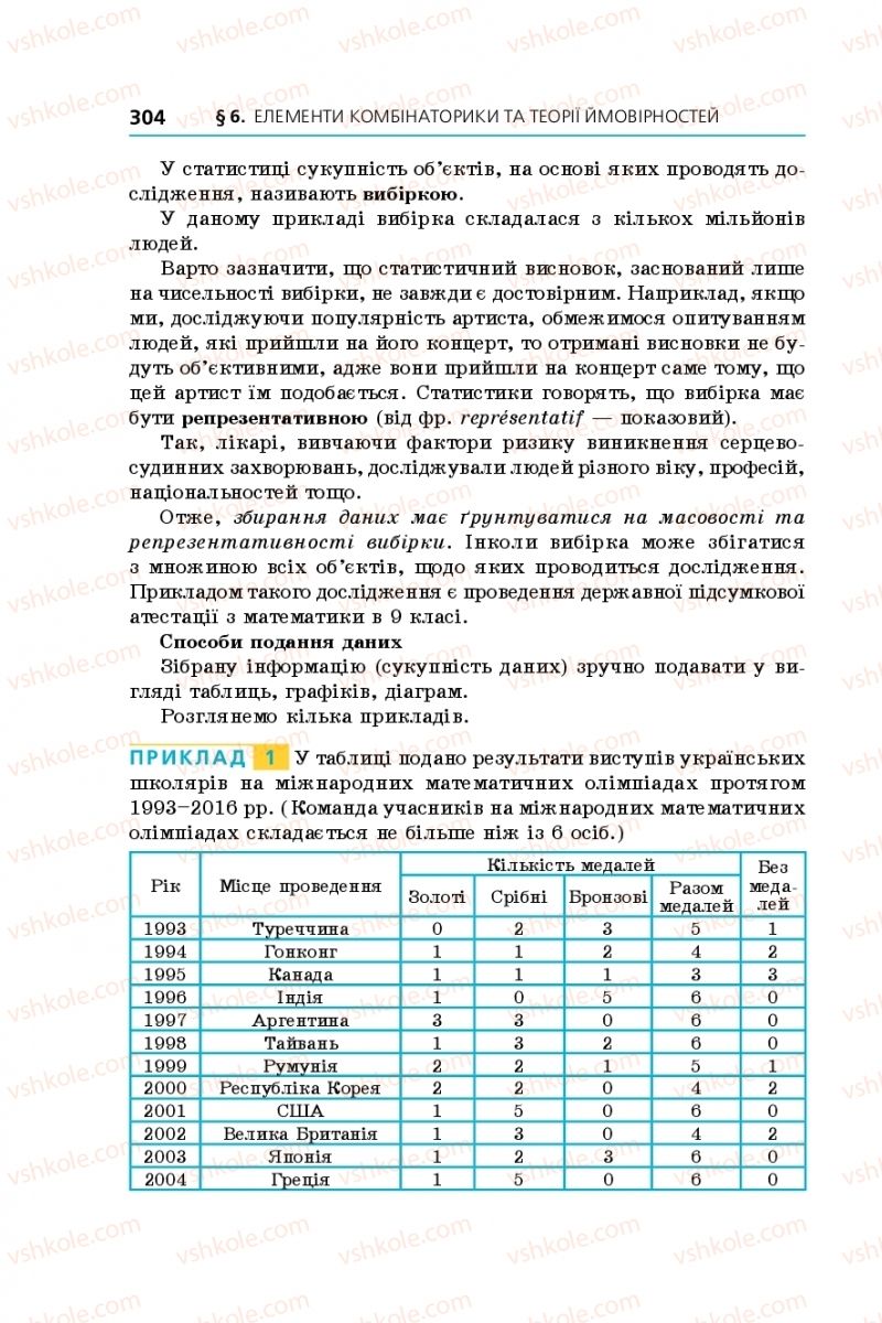 Страница 304 | Підручник Алгебра 9 клас А.Г. Мерзляк, В.Б. Полонський, М.С. Якір 2017 Поглиблене вивчення