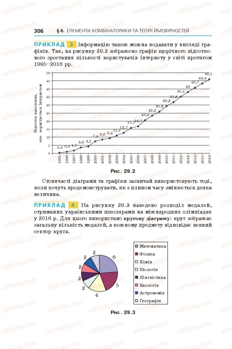 Страница 306 | Підручник Алгебра 9 клас А.Г. Мерзляк, В.Б. Полонський, М.С. Якір 2017 Поглиблене вивчення