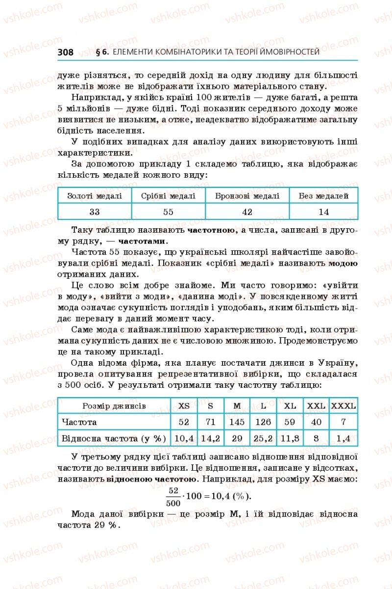 Страница 308 | Підручник Алгебра 9 клас А.Г. Мерзляк, В.Б. Полонський, М.С. Якір 2017 Поглиблене вивчення