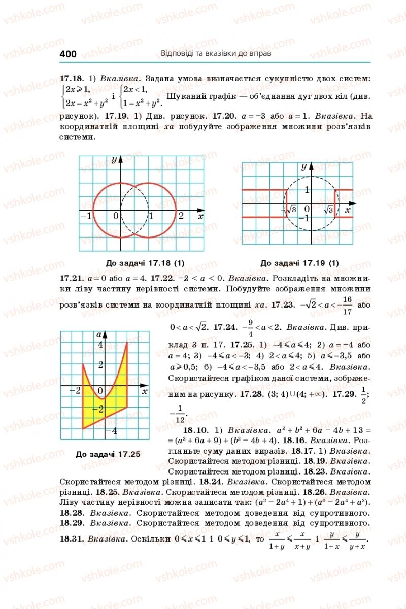 Страница 400 | Підручник Алгебра 9 клас А.Г. Мерзляк, В.Б. Полонський, М.С. Якір 2017 Поглиблене вивчення