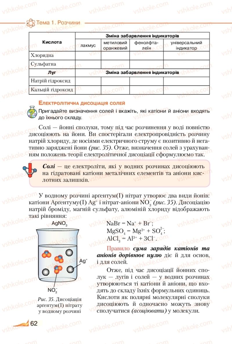 Страница 62 | Підручник Хімія 9 клас М.М. Савчин 2017