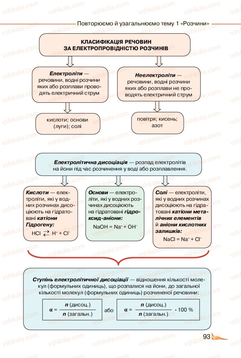 Страница 93 | Підручник Хімія 9 клас М.М. Савчин 2017