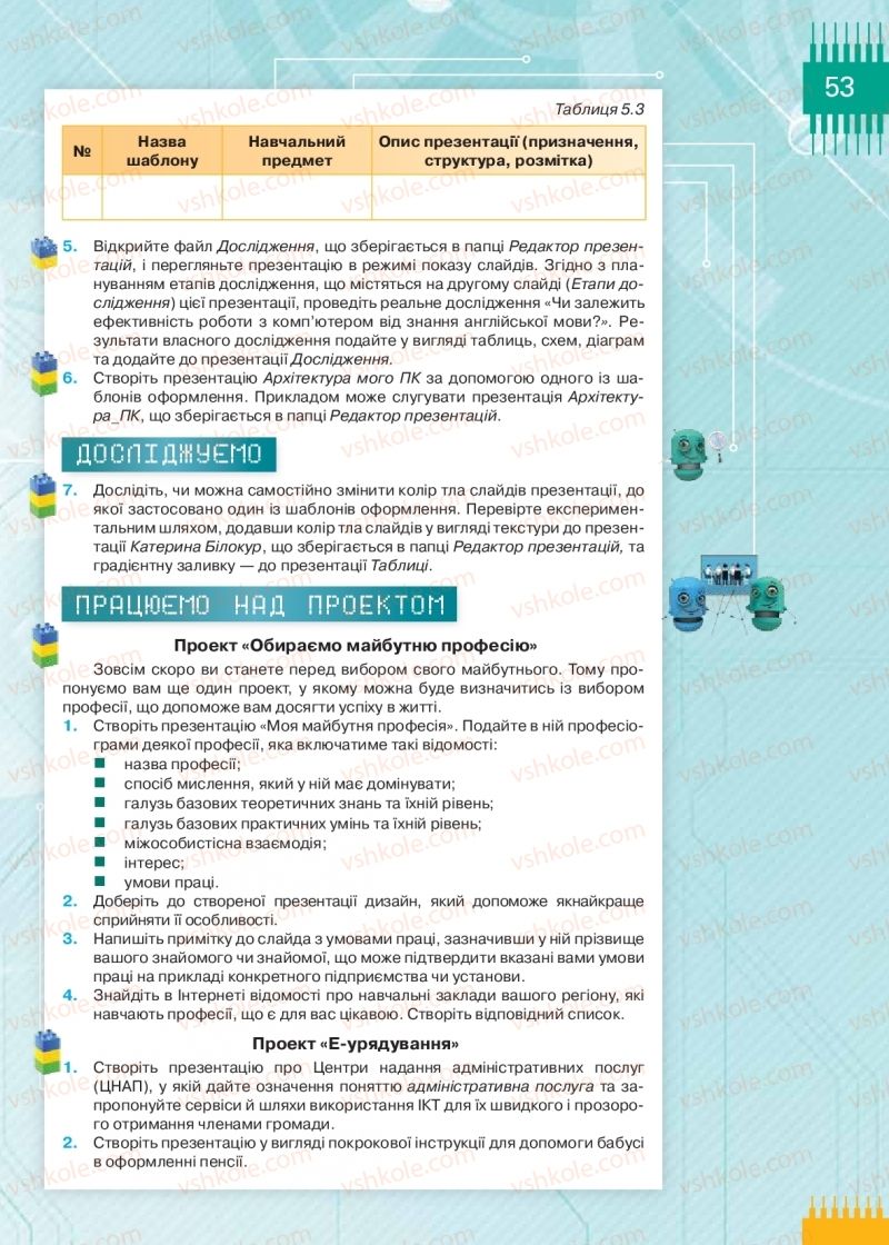 Страница 53 | Підручник Інформатика 9 клас Н.В. Морзе, О.В. Барна, В.П. Вембер 2017