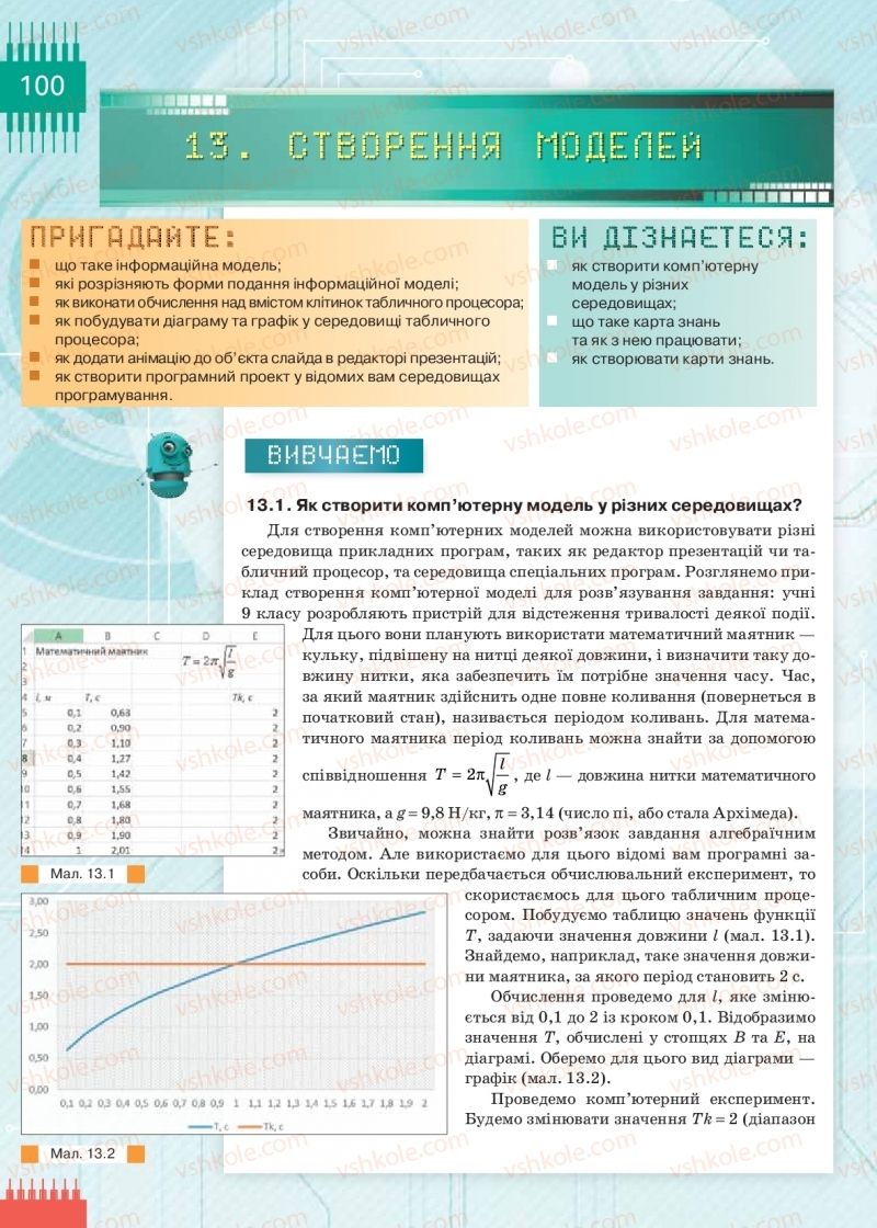 Страница 100 | Підручник Інформатика 9 клас Н.В. Морзе, О.В. Барна, В.П. Вембер 2017