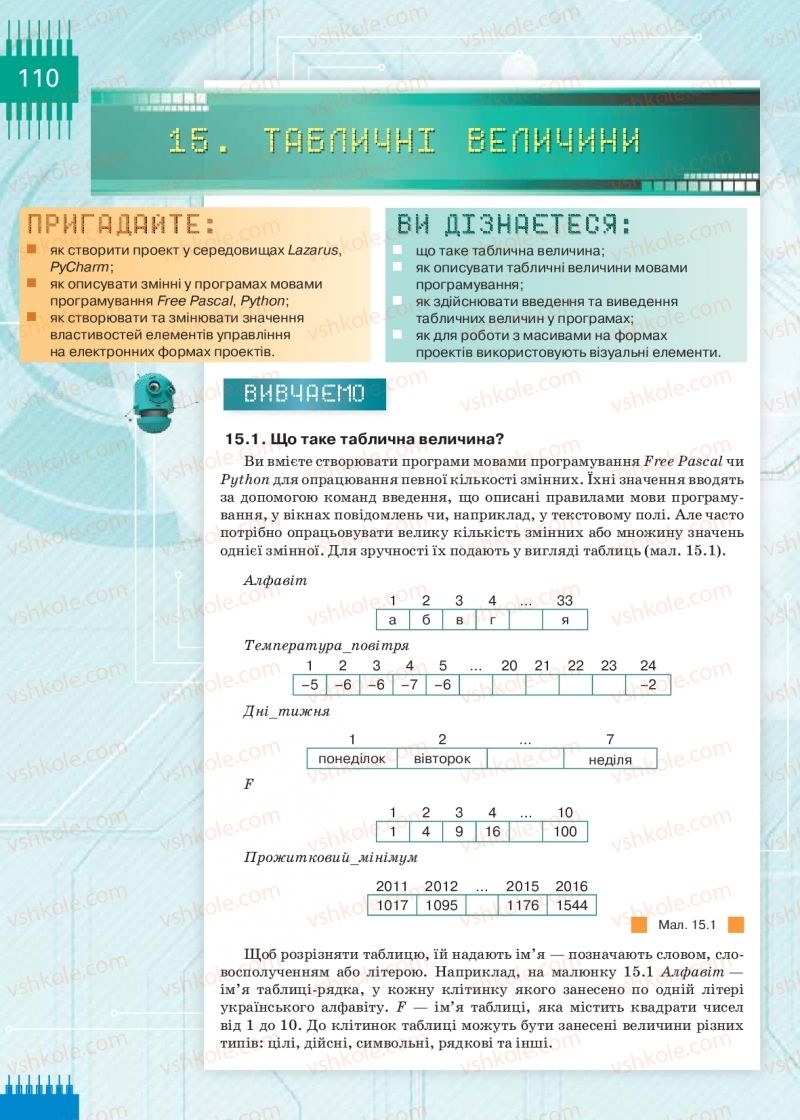 Страница 110 | Підручник Інформатика 9 клас Н.В. Морзе, О.В. Барна, В.П. Вембер 2017