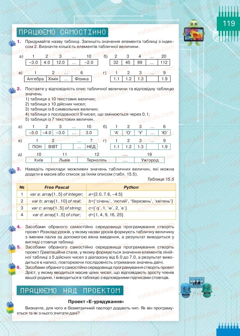 Страница 119 | Підручник Інформатика 9 клас Н.В. Морзе, О.В. Барна, В.П. Вембер 2017