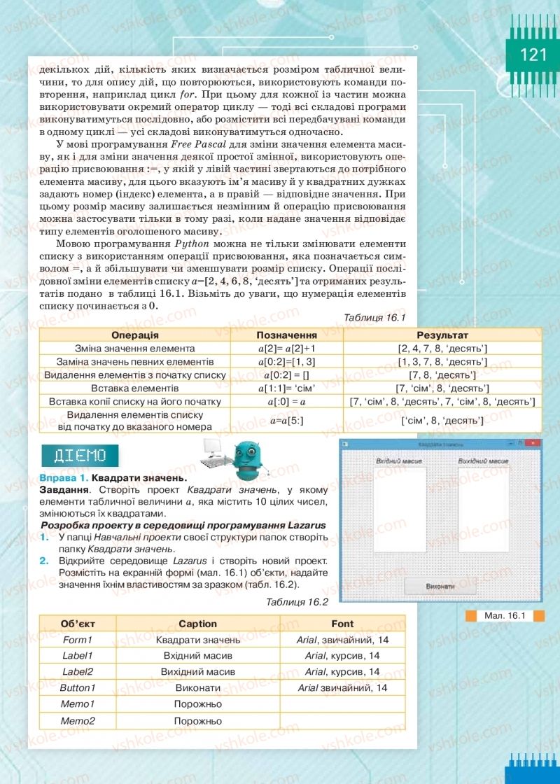 Страница 121 | Підручник Інформатика 9 клас Н.В. Морзе, О.В. Барна, В.П. Вембер 2017
