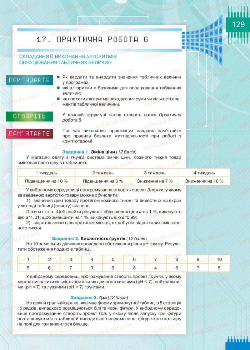 Страница 129 | Підручник Інформатика 9 клас Н.В. Морзе, О.В. Барна, В.П. Вембер 2017