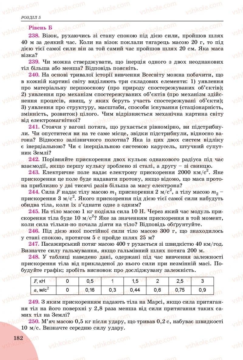 Страница 182 | Підручник Фізика 9 клас В.Д. Сиротюк 2017